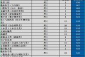 2024年中国大学排名发布，顶尖高校霸榜（考研季）