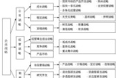 企业竞争战略的关键要素及实施方法（深入探究企业竞争战略的构成要素和成功实施的方法）