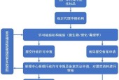 公司注册流程及所需材料（一步步教你如何注册公司）