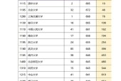 2024年本科分数线是多少（探讨2024年本科招生分数线变化趋势及影响因素）