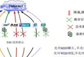 探索互联网行为管理系统对网络社会的影响（分析互联网行为管理系统的作用及应用）