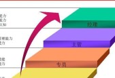 选择最佳建网站公司，让您的网站无懈可击（为何选择专业建网站公司能够事半功倍）