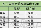 全国高职院校排名前十（国内高职院校综合实力测评与前景展望）