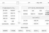 使用PHPStudy快速搭建网站的步骤（轻松上手）