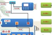 防火墙与路由器的区别（深入探究网络安全中的两大关键技术）