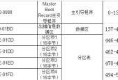 GPT与MBR（比较GPT与MBR两种分区方式的速度优劣）