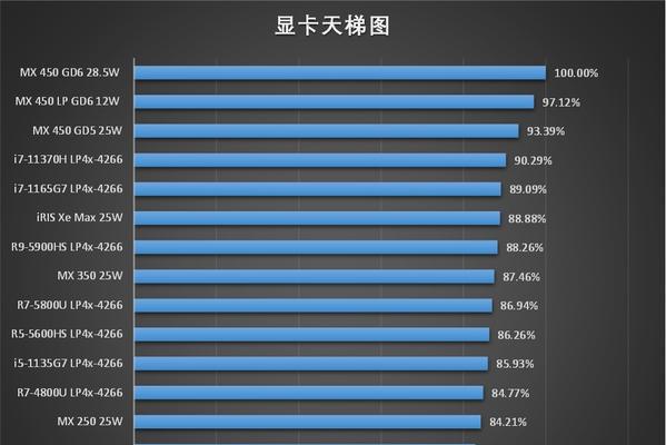 2024年最值得购买的笔记本电脑推荐（新一代笔记本电脑的卓越性能和创新功能）  第2张