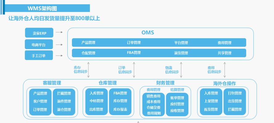 常见的系统软件推荐（提升电脑使用体验）  第3张