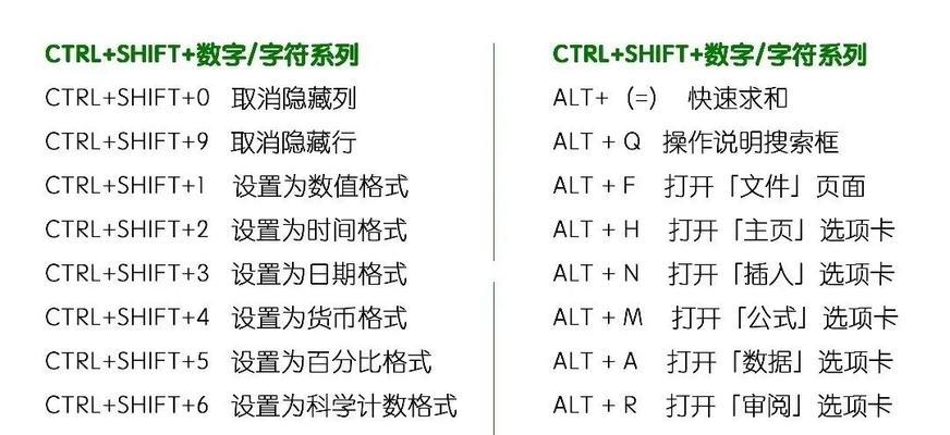 掌握常用的Excel快捷键，轻松操作表格图（提高工作效率）  第2张