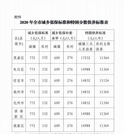 申请低保的条件与流程（低保政策及申请条件一览）  第1张