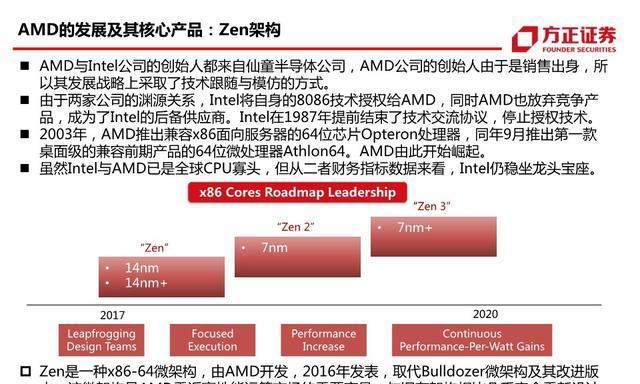 中国CPU崛起（探索中国国产CPU品牌的崛起及其挑战和机遇）  第1张