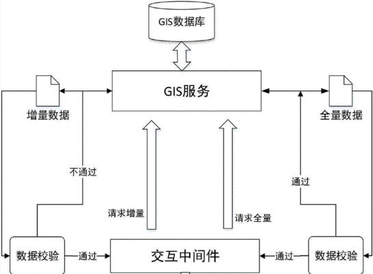 深入了解关系型数据库管理系统（探索关系型数据库的优势与应用场景）  第2张