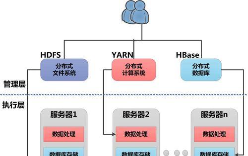 深入了解关系型数据库管理系统（探索关系型数据库的优势与应用场景）  第3张