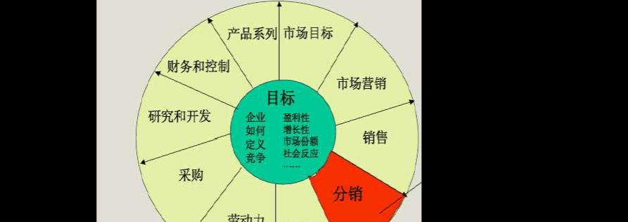 企业竞争战略的关键要素及实施方法（深入探究企业竞争战略的构成要素和成功实施的方法）  第3张