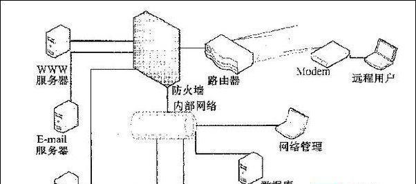 如何快速搭建简单的局域网连接（一步步教你建立稳定的局域网连接）  第1张