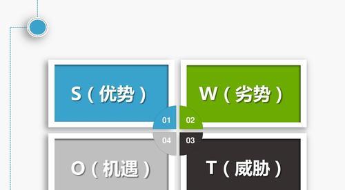 通过SWOT分析图解决问题的有效策略（深入剖析SWOT分析图的应用价值及方法探讨）  第1张