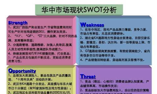 通过SWOT分析图解决问题的有效策略（深入剖析SWOT分析图的应用价值及方法探讨）  第2张