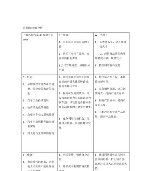 通过SWOT分析图解决问题的有效策略（深入剖析SWOT分析图的应用价值及方法探讨）  第3张