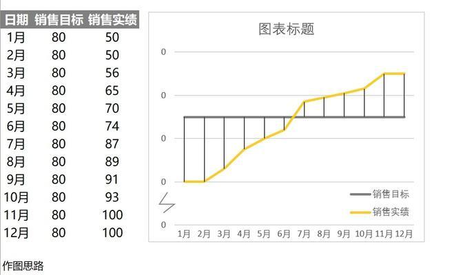 折线图软件（一键生成）  第1张