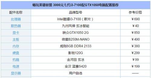 自配电脑配置清单（选择合适的硬件组件）  第1张