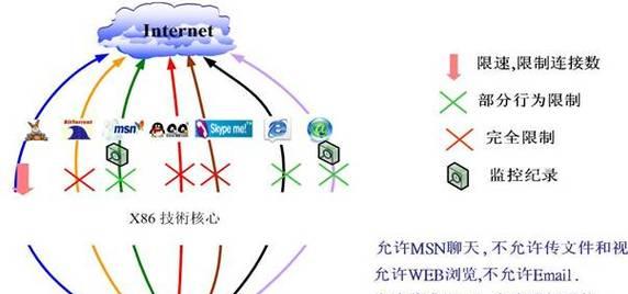 探索互联网行为管理系统对网络社会的影响（分析互联网行为管理系统的作用及应用）  第1张