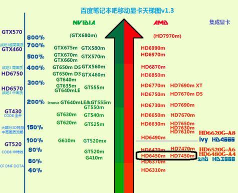 揭秘目前最强显卡，游戏世界再升级（目前最好的显卡是哪一款）  第1张