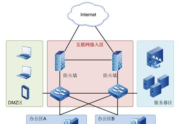 网络安全防火墙（了解网络安全防火墙的功能与应用领域）  第1张