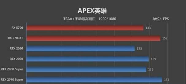 2024年最新AMD显卡性能排行榜出炉（全面对比最新AMD显卡）  第1张