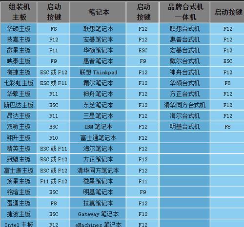 正版win10系统重装教程（详细教您如何使用正版win10重装系统）  第1张