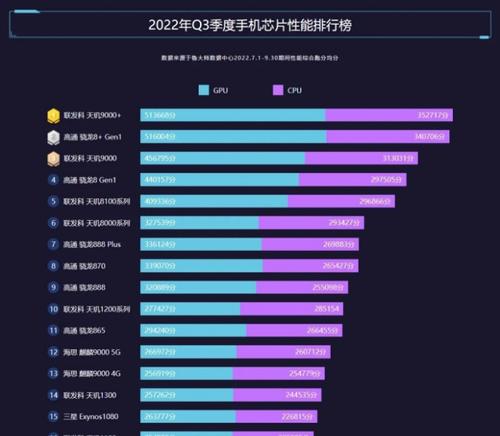 2024年手机性能排行榜大揭秘（探索手机性能的新巅峰）  第1张