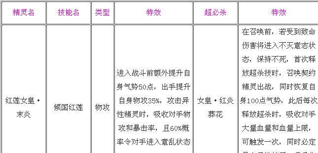 《新版红孩儿副本攻略大全》（探索红孩儿副本）  第1张