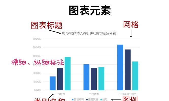 Excel数据分析图表的实用技巧（通过Excel的数据分析功能优化决策和洞察商业机会）  第1张