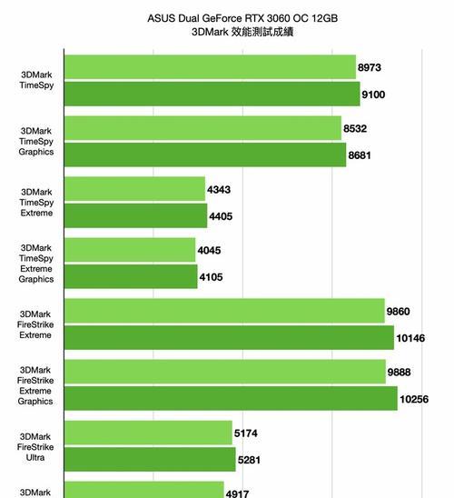 探索NVIDIAGeForce3060显卡的卓越性能（挑战极限）  第1张