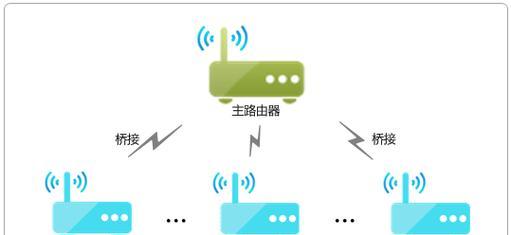 如何通过有线桥接设置连接两个路由器（图解教程）  第1张