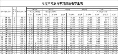 电脑电池续航（科学管理与优化）  第1张