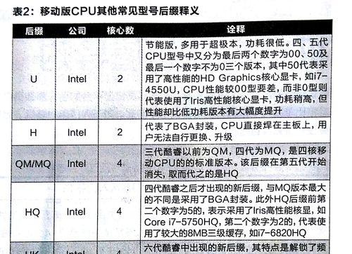 如何快速解决CPU占用100问题（有效降低CPU占用率的方法及技巧）  第1张