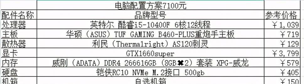 如何选择适合自己的电脑配置（以买电脑主要看的配置为主题）  第1张