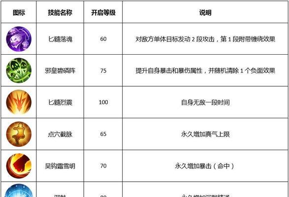 剑三十七门派发展历程（探寻剑三门派的时间顺序与传承）  第1张