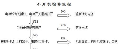 电脑开不开机，解决技巧大揭秘（电脑开机故障及解决方法汇总）  第1张