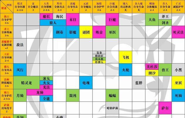 阿玛拉王国最强流派揭秘（探寻阿玛拉王国最强流派的秘密）  第1张