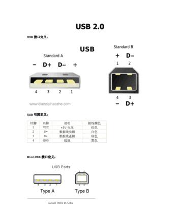 解决USB接口失灵的方法（修复USB接口故障的实用指南）  第1张