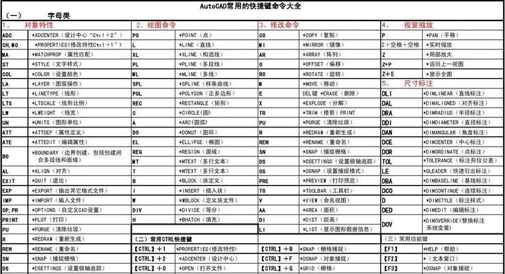 探索Ctrl+各种键的神奇功能（解锁键盘组合操作的无限可能）  第1张