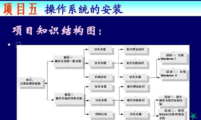 Linux系统服务器安装教程（从零开始）  第1张