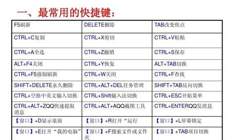 掌握电脑快捷键，高效办公无压力（分享电脑各种快捷键的用法）  第1张