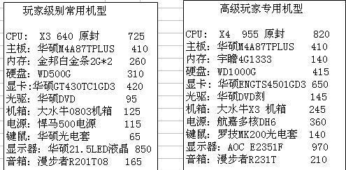 i7处理器电脑配置推荐（打造高性能电脑）  第1张