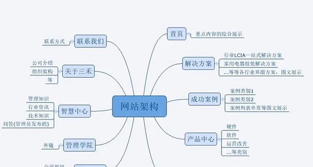 打造个人网站平台，展示个人魅力（创意）  第1张