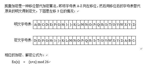 文件加密的简单方法  第1张