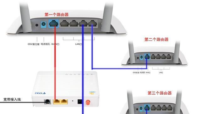 正确接法（光猫与路由器插口接法详解）  第1张