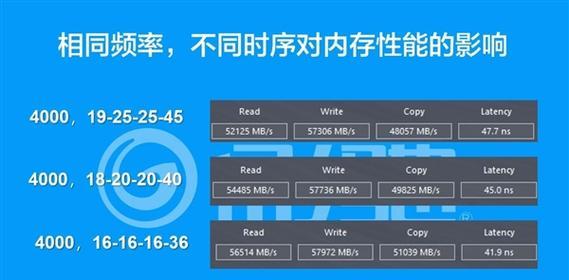 单条内存与双条内存的区别（了解内存配置对电脑性能的影响）  第1张