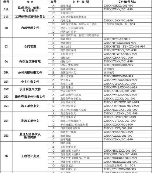 标书索引目录的编写流程（简洁）  第1张